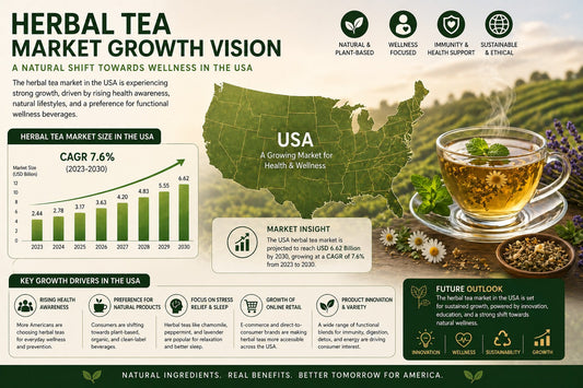 Herbal Tea Market Vision & Growth